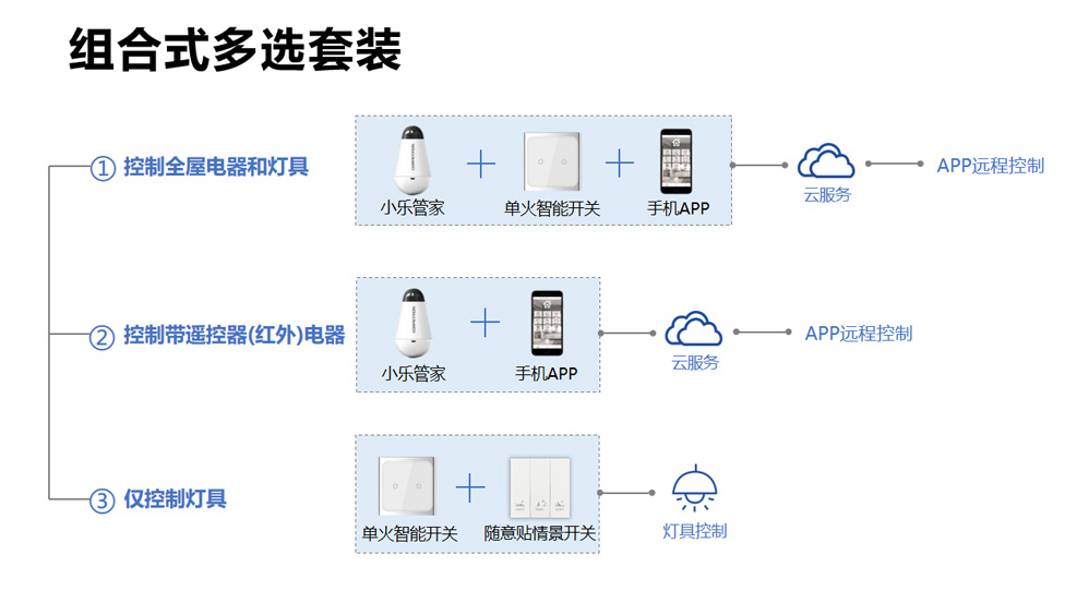 智能家居小乐Z