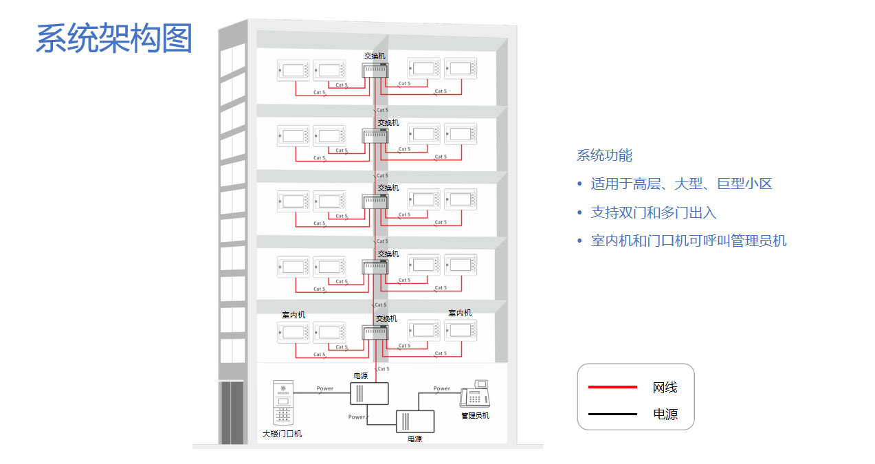 网线大楼系统